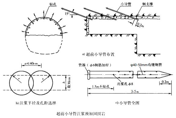 郊区小导管注浆加固技术适用条件